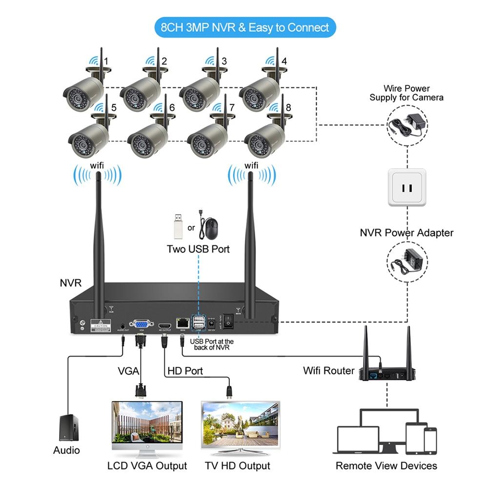 Techage H.265 8CH 3MP Wireless Video Camera System Outdoor Audio Reco ...