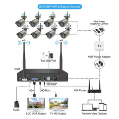 Techage H.265 8CH 3MP Wireless Video Camera System Outdoor Audio Reco